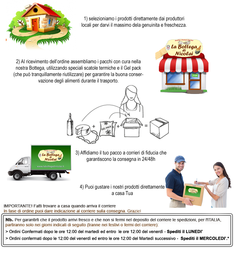 Processo di Spedizione