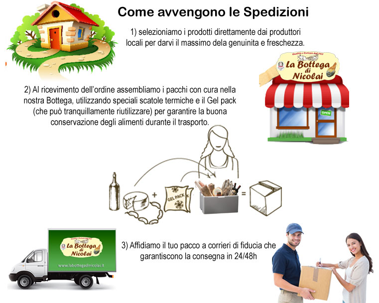 I Sapori di Una Volta a Casa Tua